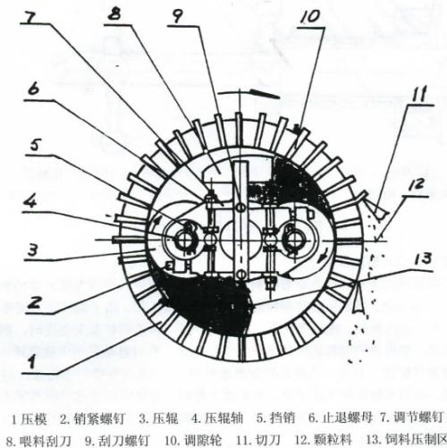 生物質(zhì)顆粒機(jī)壓輥與環(huán)模的間隙該怎么調(diào)整？