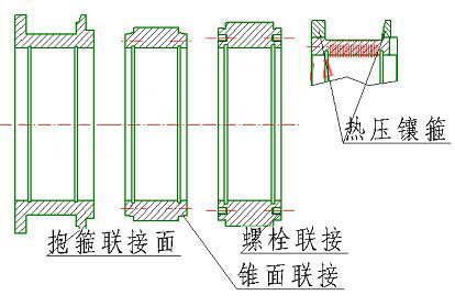  制粒機(jī)環(huán)模安裝方式有哪幾種？