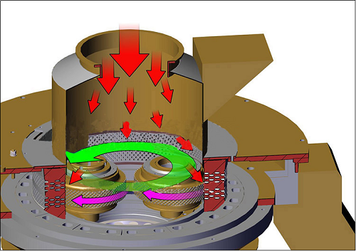 顆粒機壓輥環(huán)模間隙調(diào)整方法