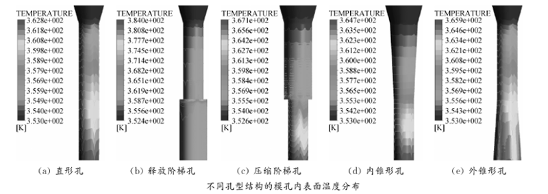 飼料顆粒機(jī)環(huán)模