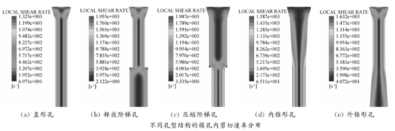 飼料顆粒機(jī)環(huán)模