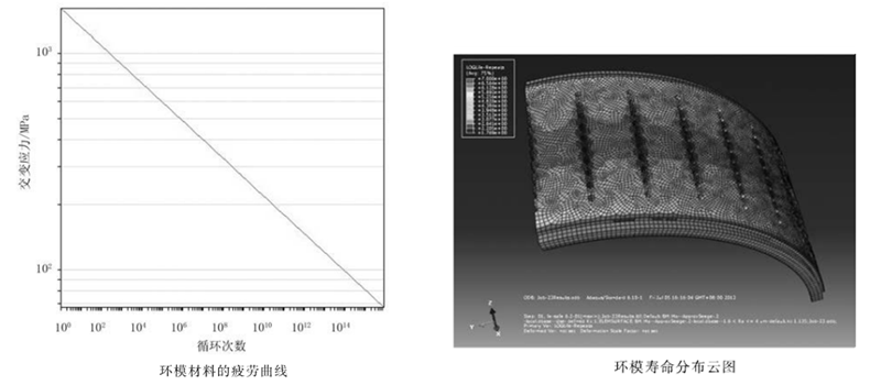 顆粒機環(huán)模