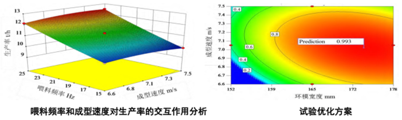 飼料顆粒機(jī)模具