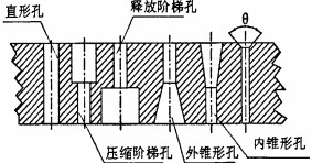 顆粒機(jī)壓輥環(huán)模