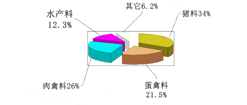 飼料顆粒機