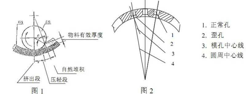 環(huán)模顆粒機(jī)