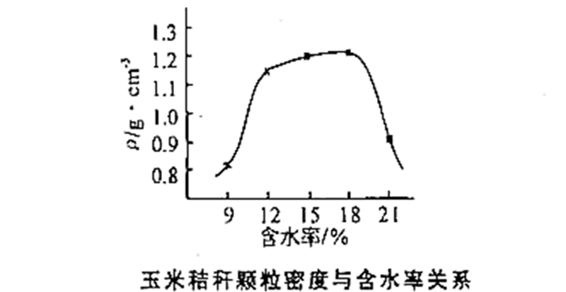 生物質(zhì)顆粒