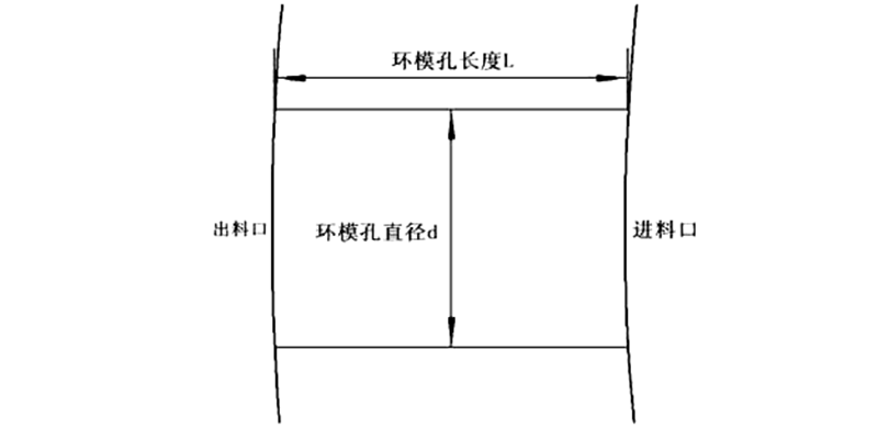 顆粒機(jī)環(huán)模